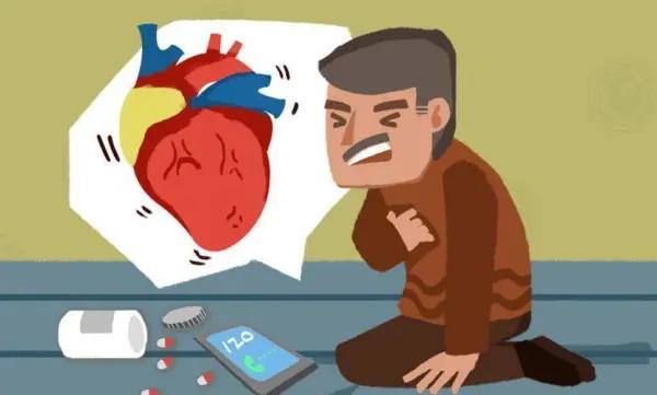 三类心衰可考虑右心导管检查！心衰右心导管实践指导